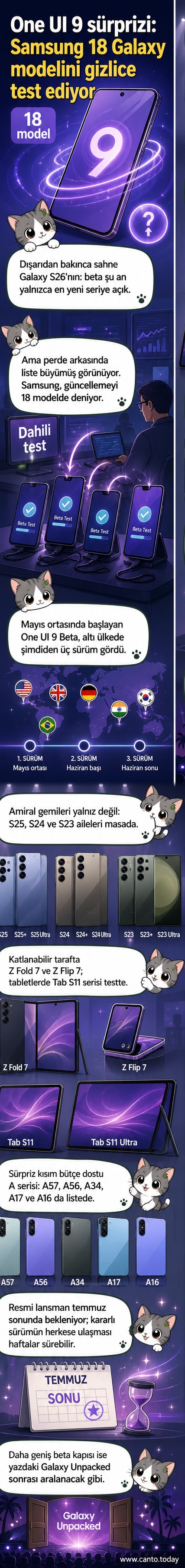 Samsung'un One UI 9 güncellemesini test ettiği Galaxy serisi akıllı telefon ve tabletlerin görsel listesi