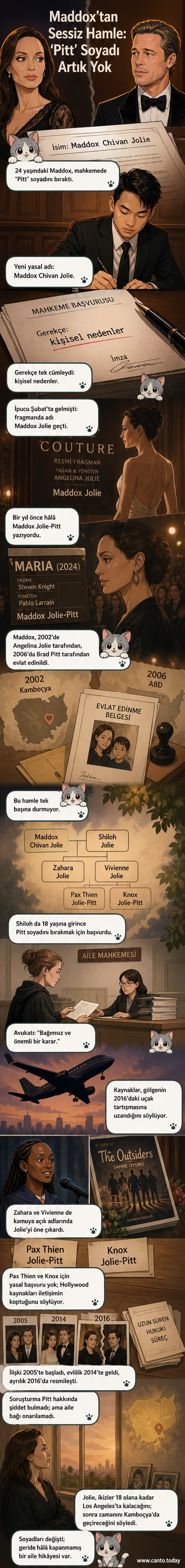 Brad Pitt ve Angelina Jolie'nin çocuklarının soyadı değişimine dair görsel anlatım
