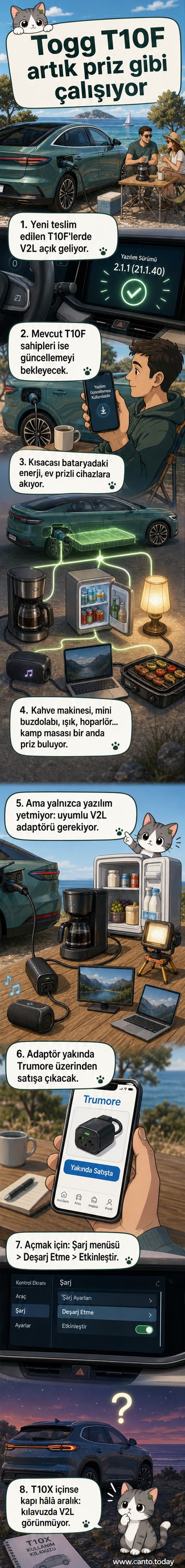TOGG T10F aracının dışından çıkan bir kabloda elektrik prizi görünüyor, arka planda piknik sahnesi