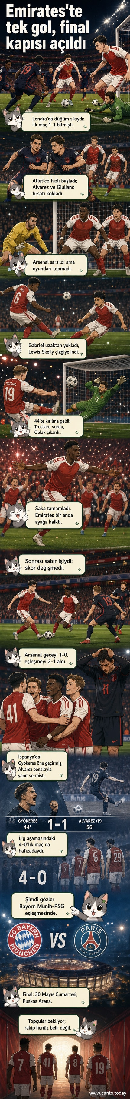 Arsenal futbolcuları, Emirates Stadyumu'nda Atletico Madrid maçı sonrası sevinçle sahada bir araya gelmiş. Arka planda taraftarlar coşkuyla tezahürat yapıyor.