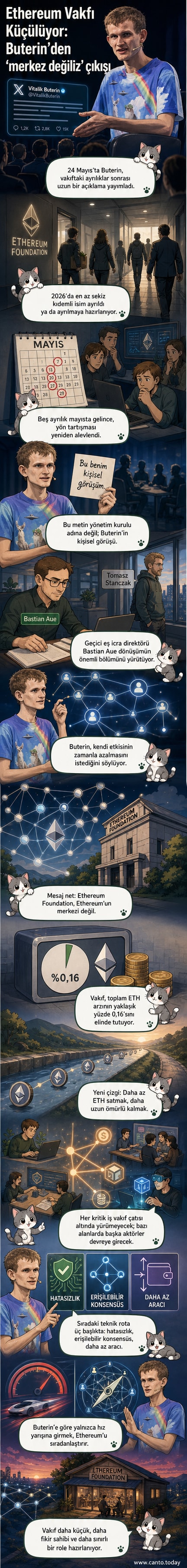 Vitalik Buterin, Ethereum Foundation'ın dönüşümüne dair bir açıklama yapıyor. Arkada Ethereum logosu ve blok zinciri görselleri yer alıyor.