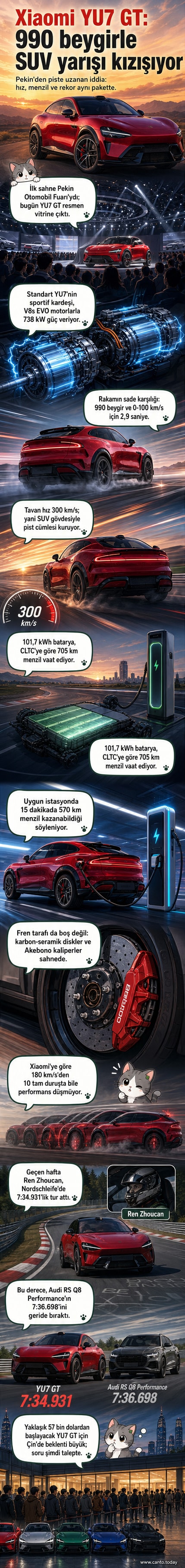 Xiaomi YU7 GT elektrikli SUV'un Pekin Otomobil Fuarı'nda sergilenmiş üstten görünüşü, dinamik hatları ve büyük alaşımlı jantlarla dikkat çekiyor.