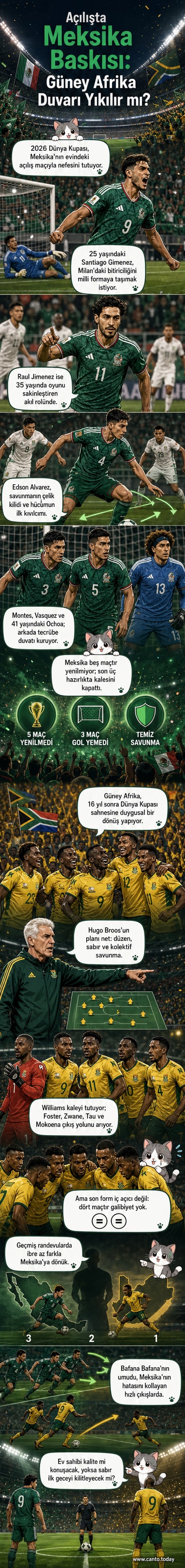 Meksika ve Güney Afrika milli takımları, 2026 Dünya Kupası açılış maçında sahada. Santiago Gimenez ve Raul Jimenez öne çıkan isimler.