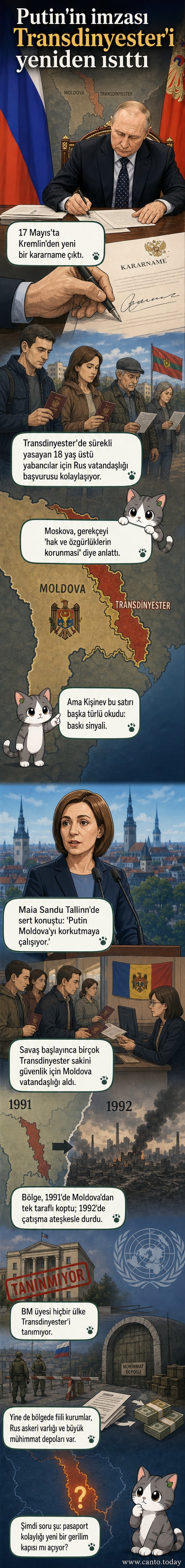 Avrupa haritasında Moldova ve Transdinyester bölgesi vurgulanmış, Rusya'nın vatandaşlık kolaylaştırması ve askeri varlık detayları görselleştirilmiş.