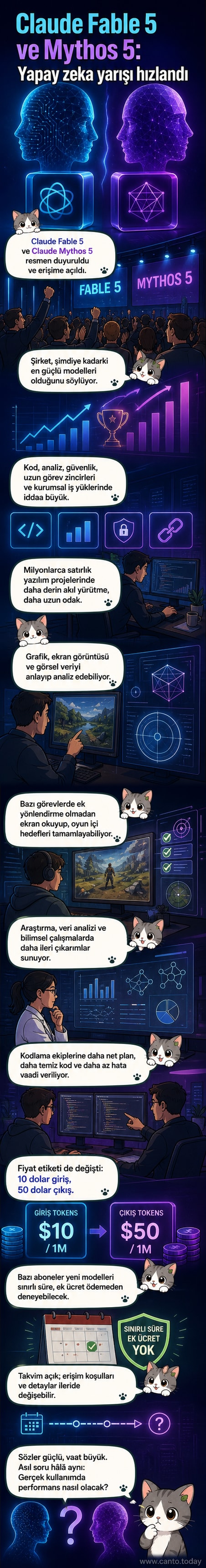 Claude Fable 5 ve Mythos 5 yapay zeka modellerinin tanıtımını anlatan görsel. Ekranlarda kod, grafik ve analiz simgeleri yer alıyor.