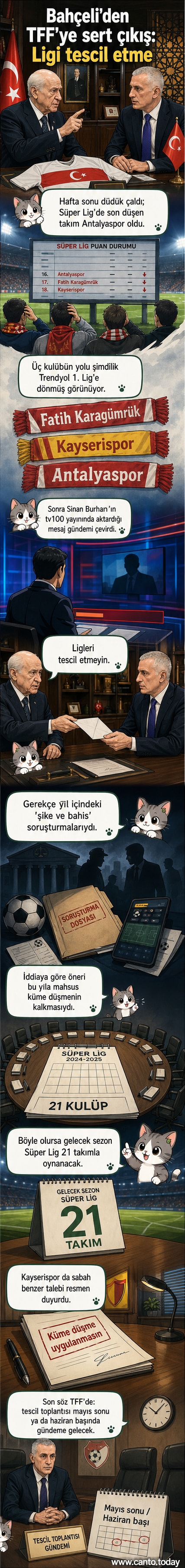 Devlet Bahçeli ve İbrahim Hacıosmanoğlu'nun fotoğrafları üzerinde 'Ligi tescil etme' yazısıyla süper ligde küme düşme tartışması