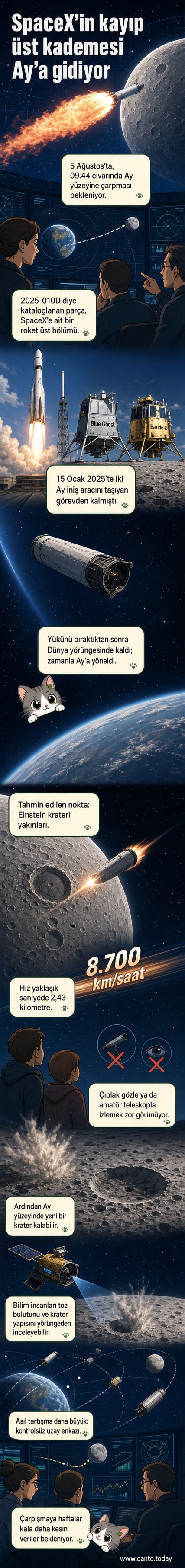 Ay yüzeyine yaklaşan bir roket parçası, çarpışma anı ve oluşacak yeni krateri gösteren görsel