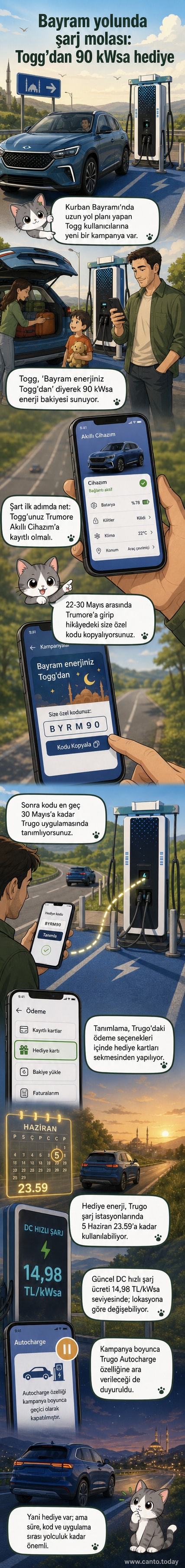 Togg marka elektrikli bir aracın önünde duran bir kişi, akıllı telefonunda Trugo uygulamasını kullanarak şarj bakiyesini kontrol ediyor. Arka planda bir şarj istasyonu görünüyor.