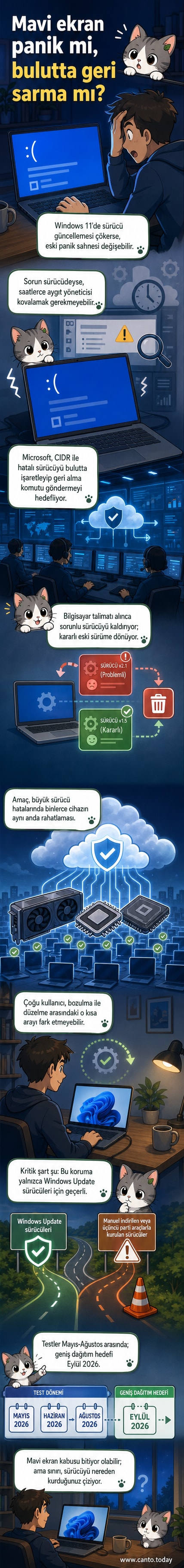 Windows 11 logosu önünde mavi ekran hatasının kaybolduğu, arka planda bulut tabanlı kurtarma sisteminin çalıştığını gösteren illüstrasyon