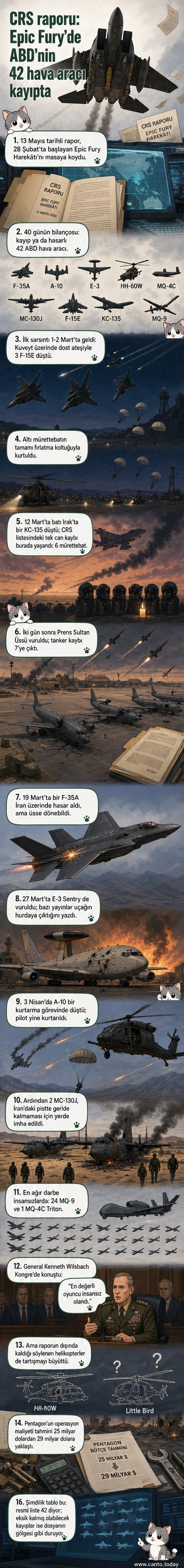 ABD hava kuvvetlerine ait bir F-15E Strike Eagle uçağının İran operasyonu sırasında düşüşü gösteren illüstrasyon