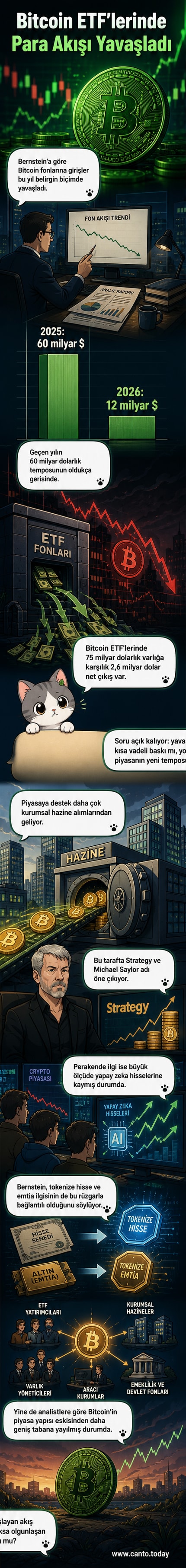 Bitcoin grafikleri ve yapay zeka ikonları arasında bir terazi, yatırım akışlarının yönünü gösteriyor.