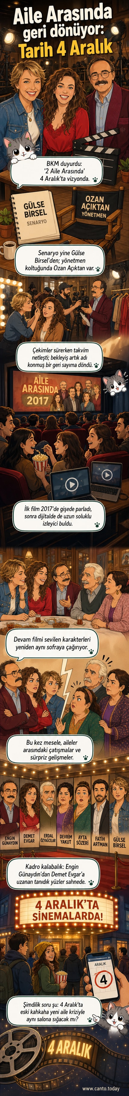 ‘2 Aile Arasında’ filminin afişi: Renkli bir aile kavgası sahnesi, komik ifadeler ve başlık yazısı.
