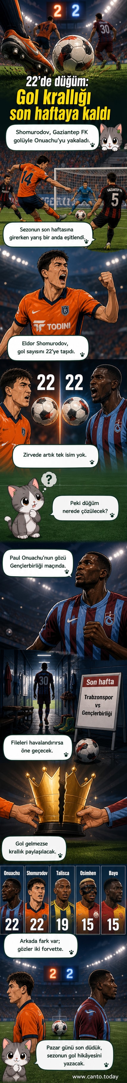 Süper Lig gol krallığı yarışında Shomurodov ve Onuachu'nun portreleri, arka planda stat ve top grafikleriyle birlikte.