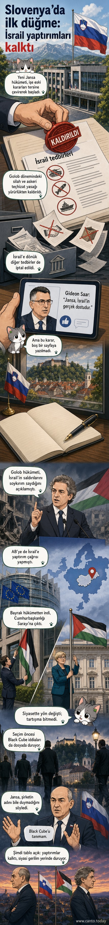 Slovenya bayrağı ve İsrail bayrağı arka planda, ön planda ise Başbakan Janez Janša ve eski Başbakan Robert Golob'un simgesel portreleri yer alıyor. Aralarında bir politik ayrımın görselleştirildiği bir kompozisyon.