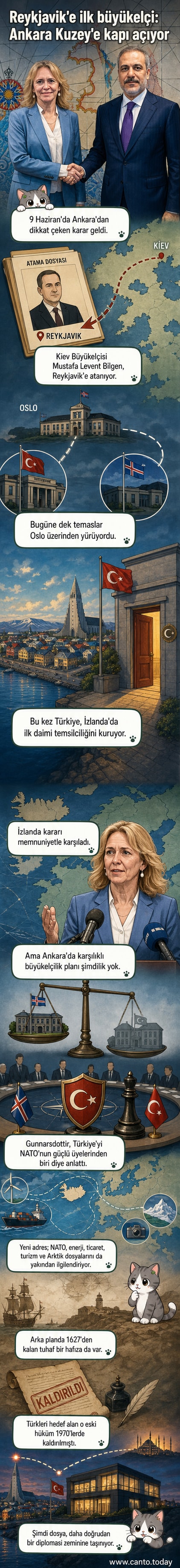 Türkiye'nin ilk İzlanda büyükelçisi atandı, Reykjavik'te yeni elçilik açılacak.