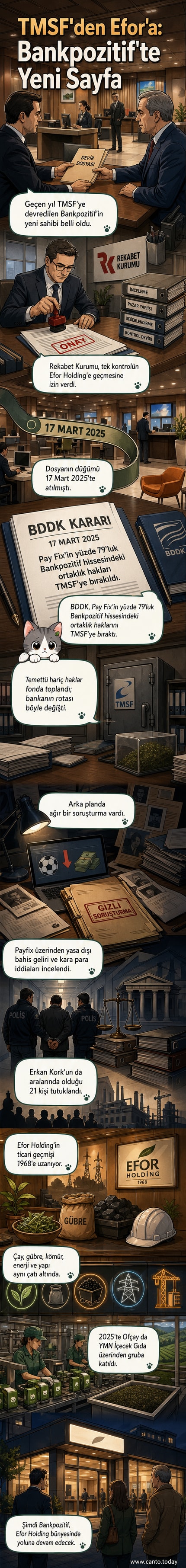 Bankpozitif binası önünde Efor Holding logosu ile birleşme sahnesi, arka planda para akışı ve çay yaprağı simgeleri