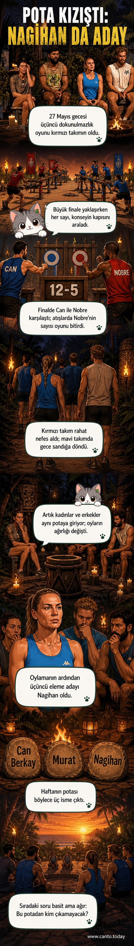 Survivor 2026'da mavi takımın oylaması sonrası potaya giren Nagihan'ın üzgün ifadesi, arka planda diğer yarışmacılar.
