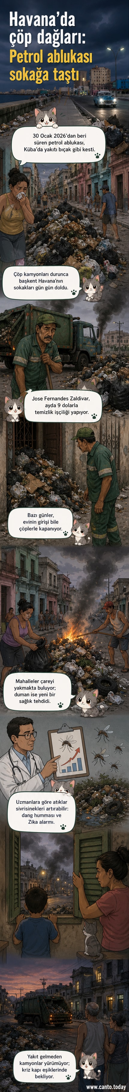 Havana sokaklarında devasa çöp yığınları birikmiş, arka planda çöp kamyonları hareketsiz duruyor.