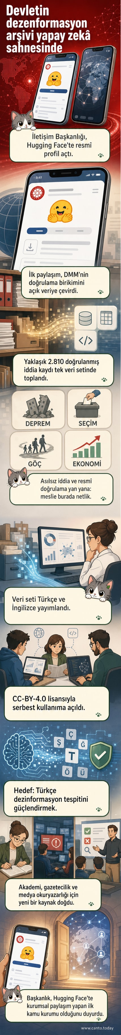 İletişim Başkanlığı'nın Hugging Face'te yer alan resmi logosu ve 'Türkiye, açık yapay zekâ verisini paylaştı' başlıklı görsel