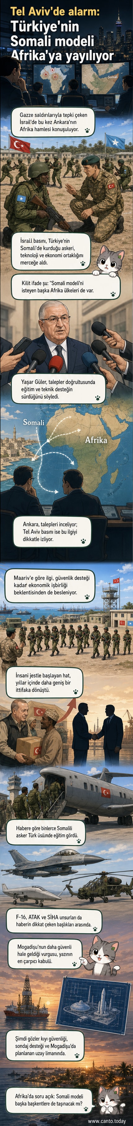 Tel Aviv'de bir gazete, Türkiye'nin Somali'deki askeri ve ekonomik etkisini haber veriyor; haritada Türkiye-Somali-Afrika bağlantısı vurgulanıyor.