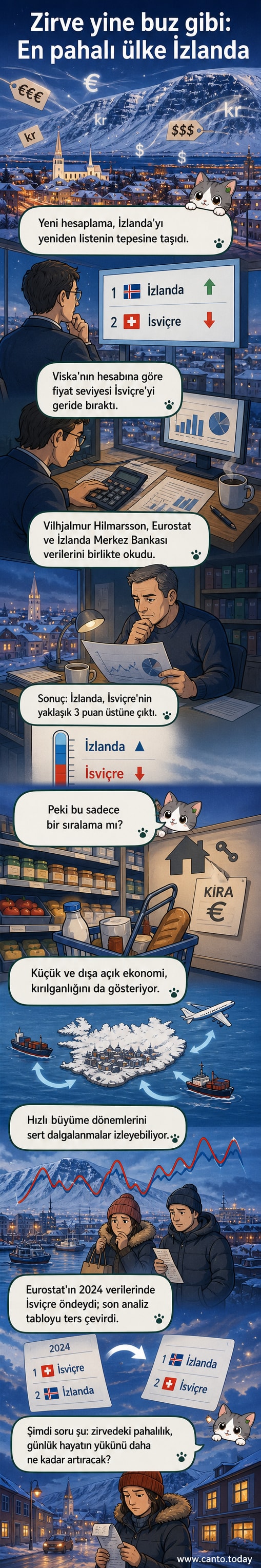 İzlanda ve İsviçre'nin fiyat seviyelerini karşılaştıran bir grafik, İzlanda'nın biraz daha yüksek olduğunu gösteriyor.