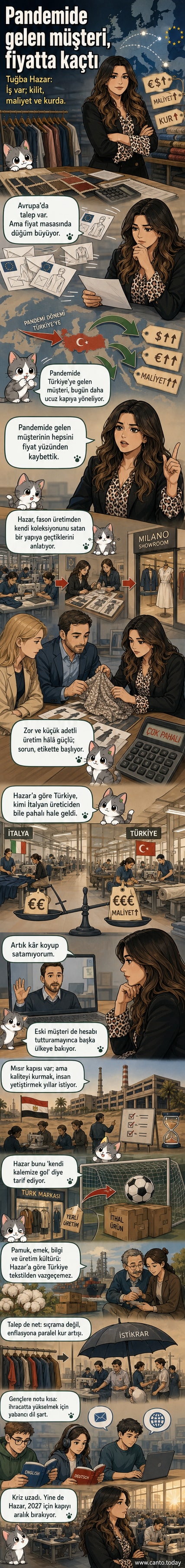 Bir tekstil atölyesinde çalışan kadınlar, önlerinde askılı hazır giyim ürünlerine odaklanmış, arka planda ise 'İtalya'dan daha pahalı' yazan bir ekran gösterimi.