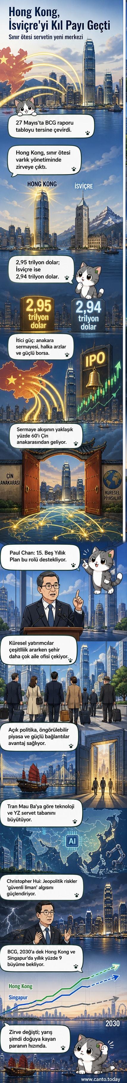 Hong Kong'un gece manzarasında finansal semboller ve grafiklerin yükseldiği bir görsel, sınır ötesi varlık yönetimi liderliği vurgulanıyor