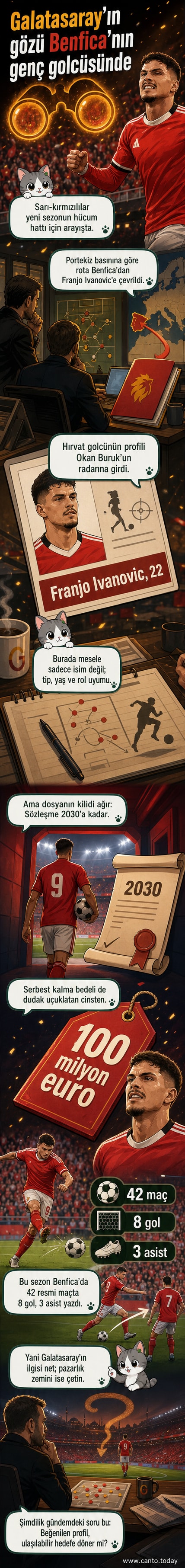 Galatasaray armalı forma ve Benfica forması giyen bir forvetin silueti, arka planda transfer piyasası grafikleriyle