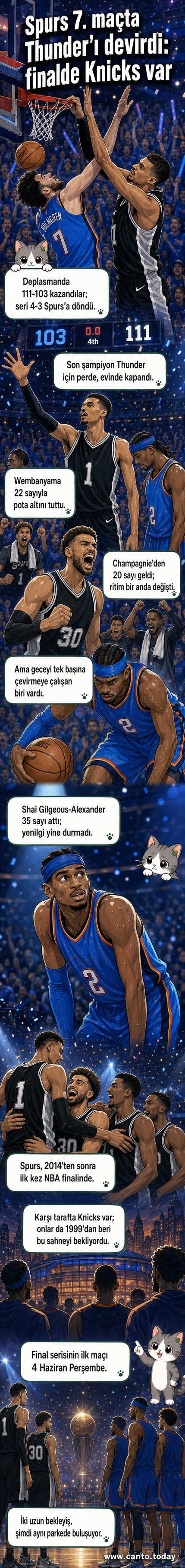 NBA finaline çıkan San Antonio Spurs ve New York Knicks logoları karşı karşıya, arka planda saha ve seyirciler