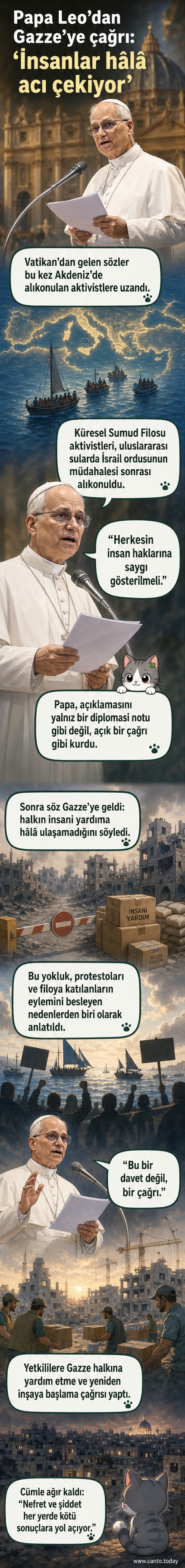 Papa 14. Leo, elini göğe uzatmış şekilde, Gazze için yardım çağrısında bulunuyor. Arka planda bir yardım filosu ve Gazze şehri silüeti görülüyor.