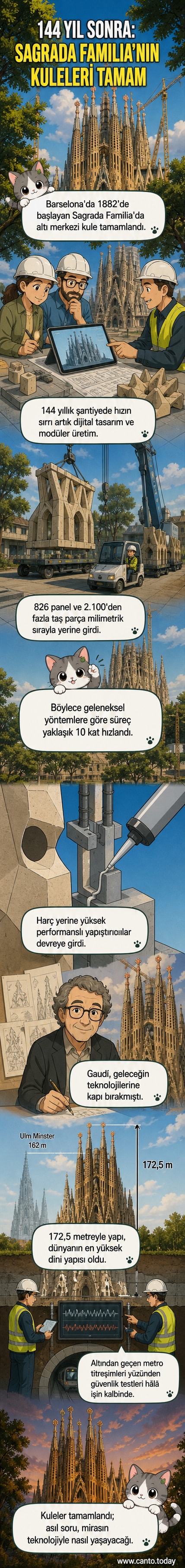 Sagrada Familia'nın yeni tamamlanan kuleleri, Barselona gökyüzünde yükseliyor, modüler paneller ve dijital teknoloji ile inşa süreci vurgulanıyor.