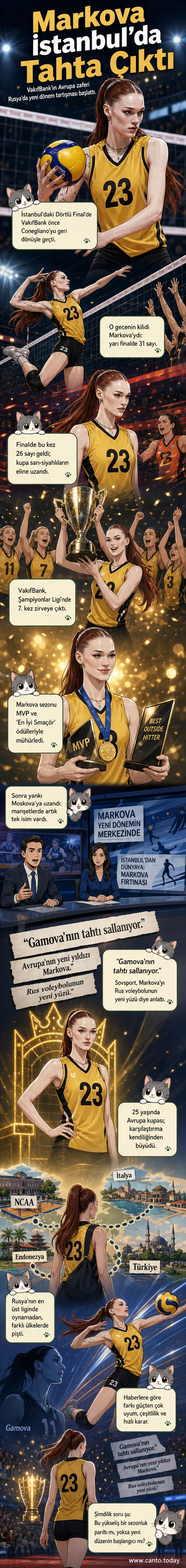 Marina Markova, Vakıfbank formasıyla Şampiyonlar Ligi kupasını kaldıran bir voleybolcu. Arka planda coşan taraftarlar ve ışıklar var.