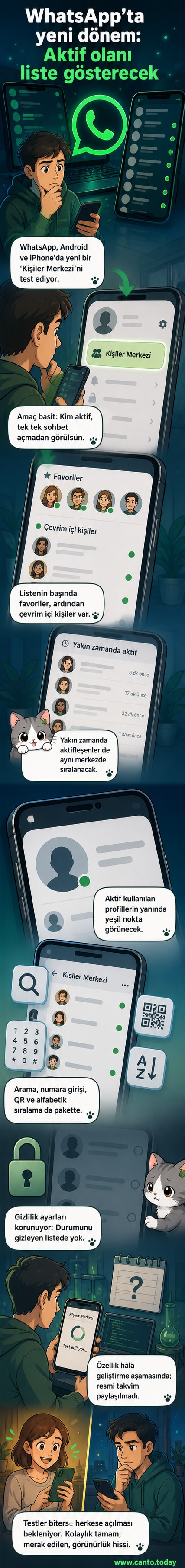WhatsApp uygulamasında çevrim içi kullanıcıları gösteren yeni bir panel, yeşil noktalarla aktif kişileri listeliyor.