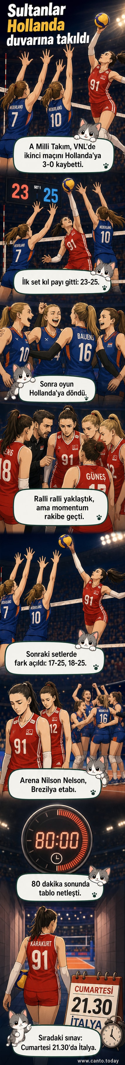 A Milli Kadın Voleybol Takımı oyuncuları, Hollanda maçı sırasında sahada mücadele ediyor
