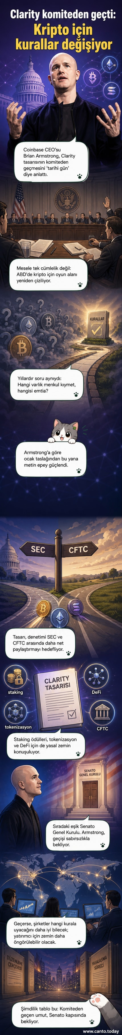 Coinbase CEO'su Brian Armstrong, ABD'de kabul edilen kripto yasa tasarısını alkışlıyor.