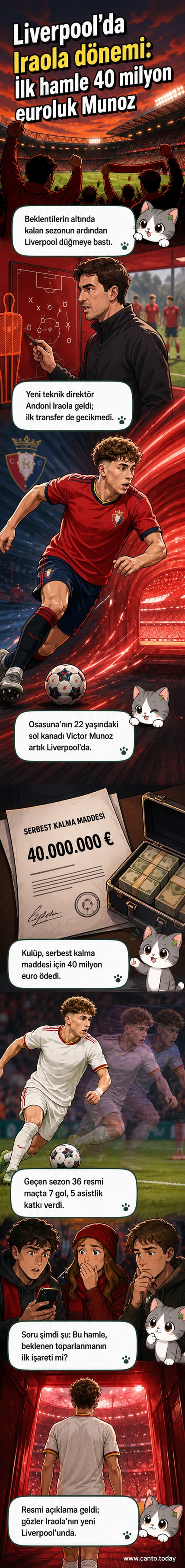 Liverpool forması giyen yeni transfer Victor Munoz, sahada top kontrolü yaparken gösteriliyor. Arkada Anfield tribünleri yer alıyor.