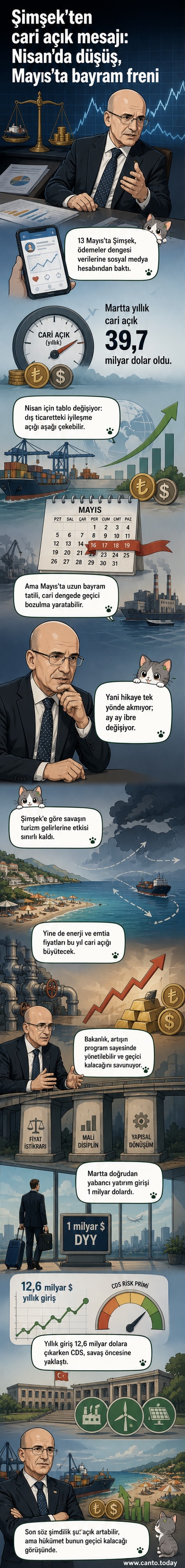 Hazine ve Maliye Bakanı Mehmet Şimşek'in cari açık açıklamasını içeren ekonomi haberinin görsel özeti