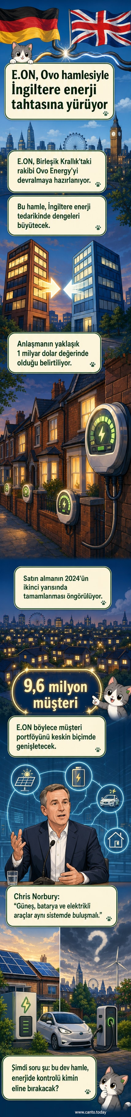 E.ON ve Ovo Energy logosu bir arada, enerji sektöründe birleşme temsili