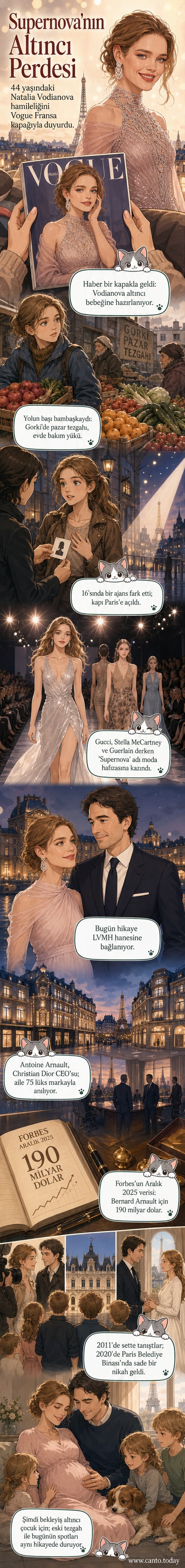 Natalia Vodianova'nın Vogue Fransa kapağındaki hamile portresi, arka planda lüks moda temaları var.