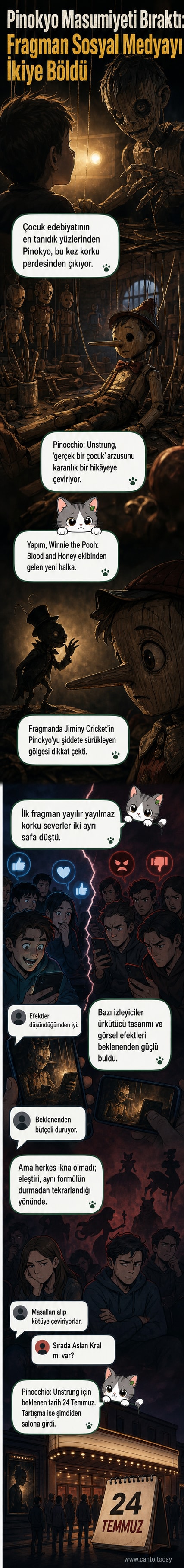 Pinokyo'nun korku filmi versiyonu, karanlık bir ormanda kanlı bir kukla olarak gösteriliyor, yanında karanlık Jiminy Cricket karakteri var.