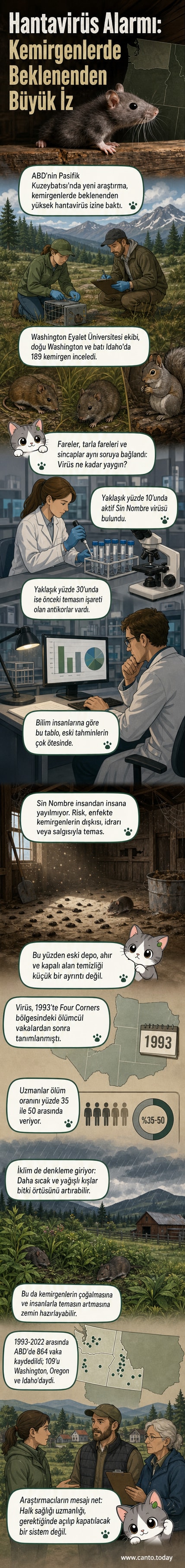 Laboratuvar elbisesi giymiş bir araştırmacı, mikroskop altında kemirgen örneklerini incelemektedir. Arka planda, ormanlık bir alan ve bazı kemirgen türlerinin çizimleri yer alır. Ekranda 'Hantavirüs Araştırması' yazısı görünür.