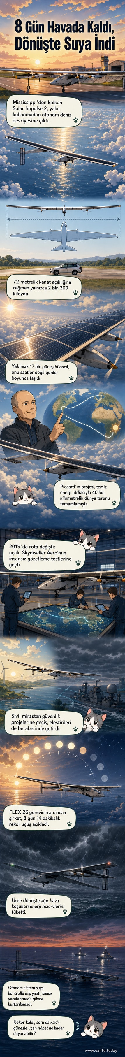 Yakıtsız uçuş yapan Solar Impulse 2'nin açık deniz üzerinde uçarken son görüntüsü