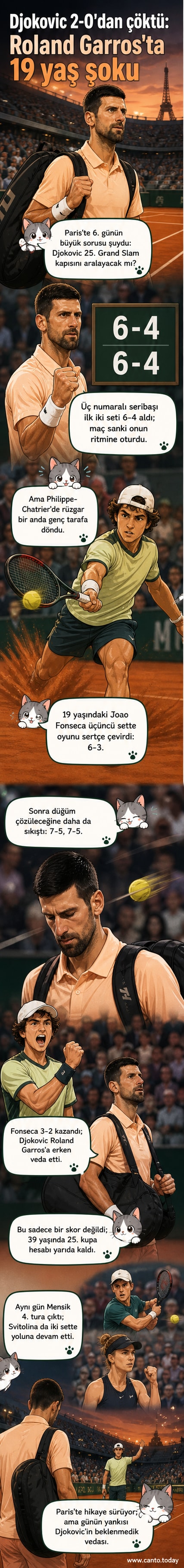 Novak Djokovic, Roland Garros'ta Joao Fonseca'ya kaybettikten sonra sahada oturmuş, başı önde duruyor.