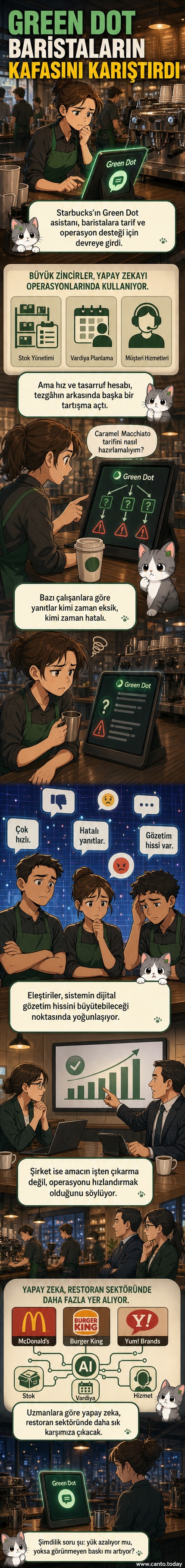 Bir Starbucks baristası, tablet ekranındaki yeşil ışıklı yapay zeka asistanı Green Dot ile karşı karşıya. Arkada kahve makineleri ve endişeli çalışanlar var.
