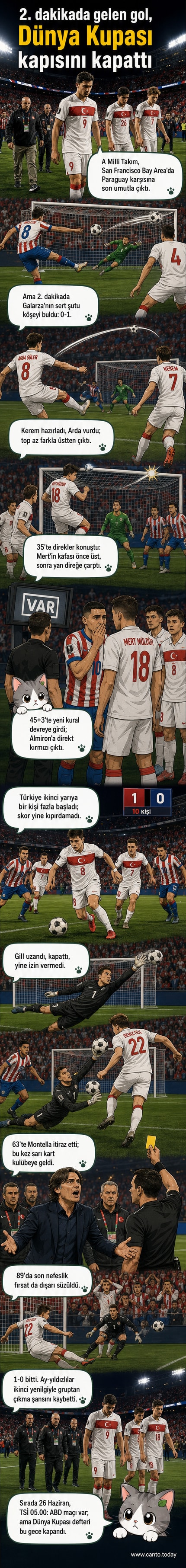 A Milli Futbol Takımı, San Francisco'da oynanan Paraguay maçı sırasında sahada mücadele ederken. Tribünler Türk bayraklarıyla dolu.