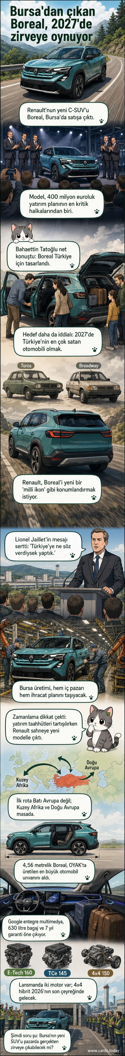 Renault Boreal, Bursa'daki OYAK Renault fabrikasında üretilen yeni C-SUV modeli. Gri renkli aracın ön ve yan görünümü, modern tasarım ve büyük jantları dikkat çekiyor.