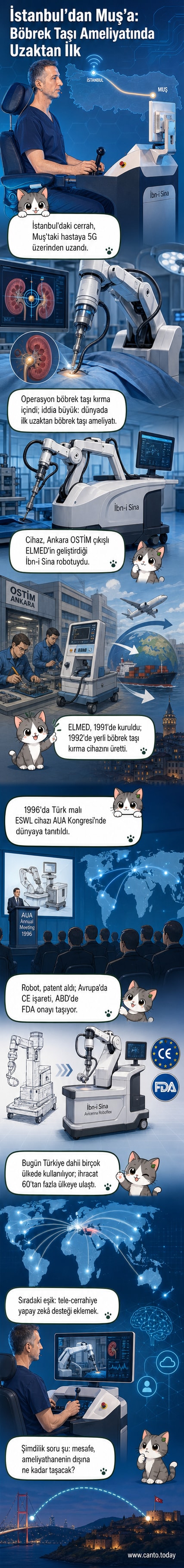 İstanbul'daki bir cerrahın 5G ile Muş'ta bir hastaya İbn-i Sina robotuyla ameliyat yaptığı anı gösteren görsel