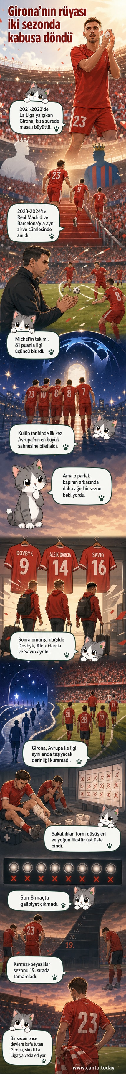 Girona futbolcuları sahada başları önde, arka planda boş koltuklar ve kapalı bir stadyum