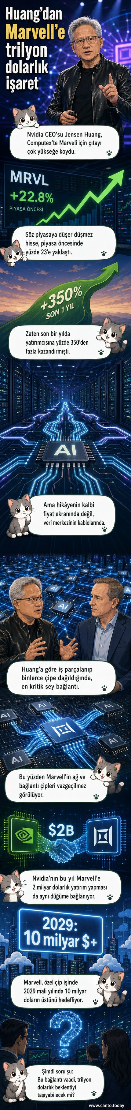Nvidia CEO’su Jensen Huang ve Marvell CEO’su Matt Murphy’nin yüzlerinde gururlu ifadelerle birbirine baktığı, arka planda veri merkezi simgeleriyle süslenmiş bir sahne. Üstte 'Sıradaki trilyon dolarlık şirket' başlığı yer alıyor.
