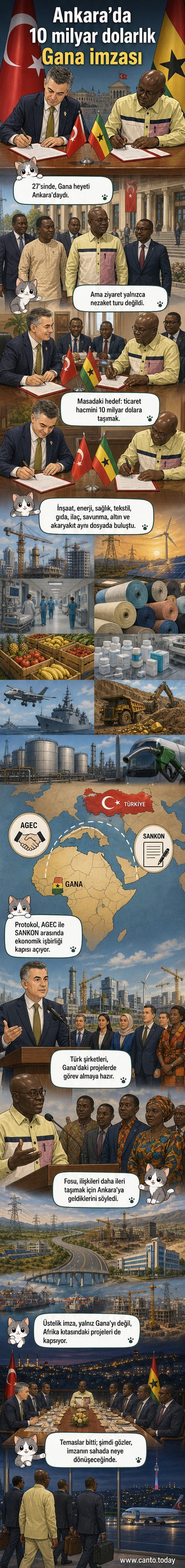 Türkiye ve Gana bayraklarının yanında el sıkışan yetkililer, 10 milyar dolarlık ekonomik anlaşma töreni.